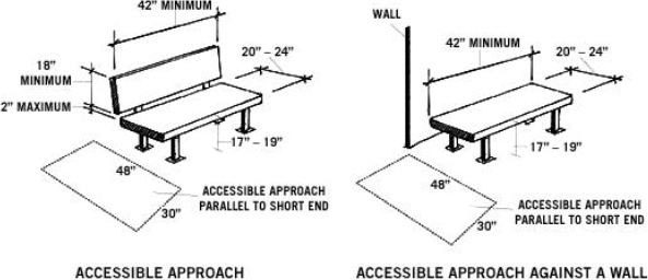 phenolic bench ada compliant